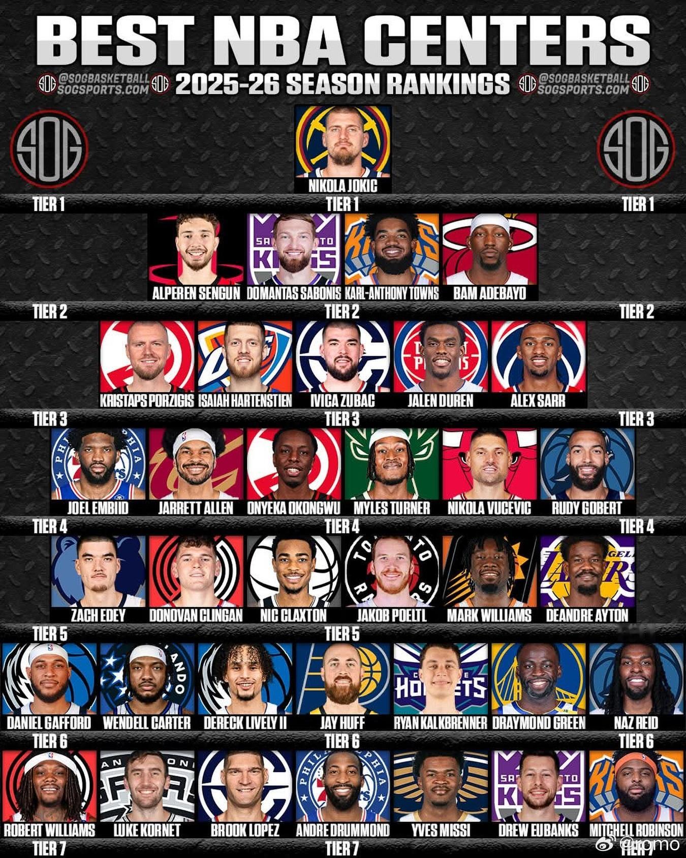 中锋排排坐吃果果🏀有改动吗？