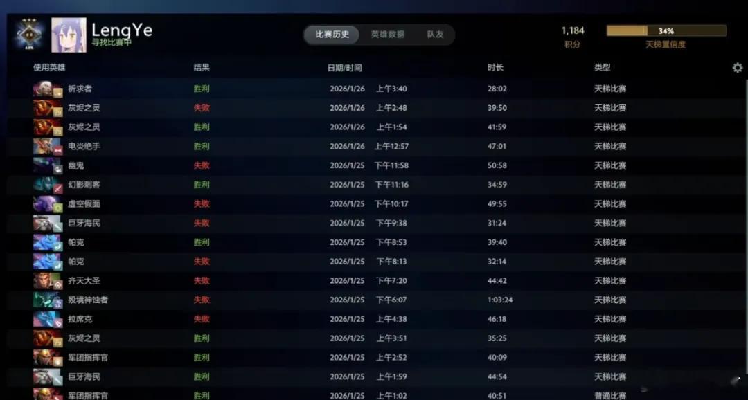 目前各大LOL大主播的DOTA2都出分了，冷少出分1184，卫士3，哈哈哈，Di