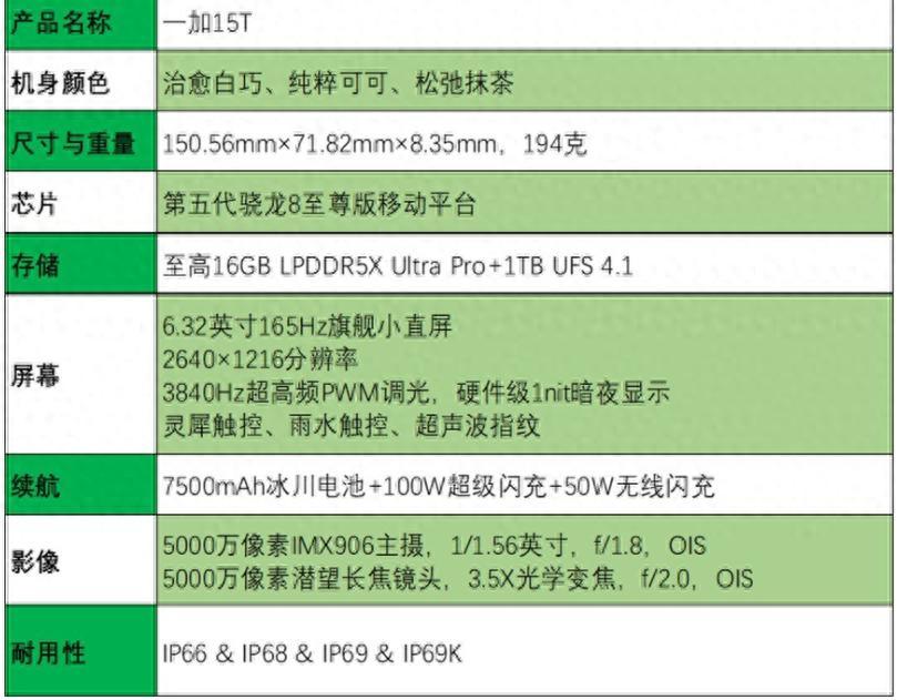 一加15T杀疯了！直接撕碎手机圈不可能三角手机圈“小屏、大电池、高刷”的不可能