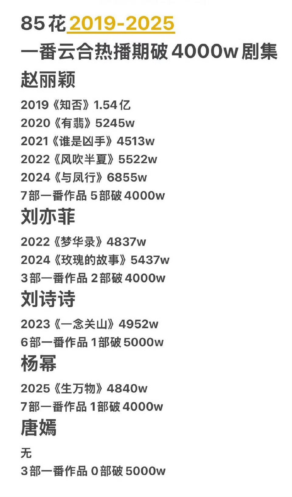 赵丽颖还是太全面了​​​
