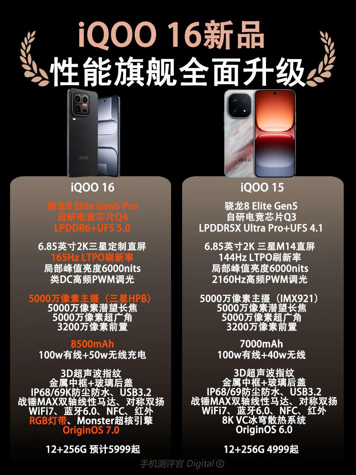 iQOO16新品配置前瞻爆料。iQOO16新品配置前瞻爆料，预计9月份登场，看完