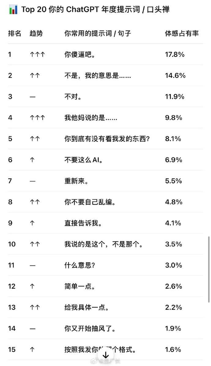 网友的GPT年度提示词[笑着哭]