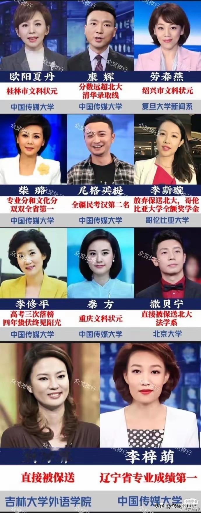 央视主持人当年高考都是什么水平？原来这么厉害，不乏省市名列前茅的，有的甚至超过了