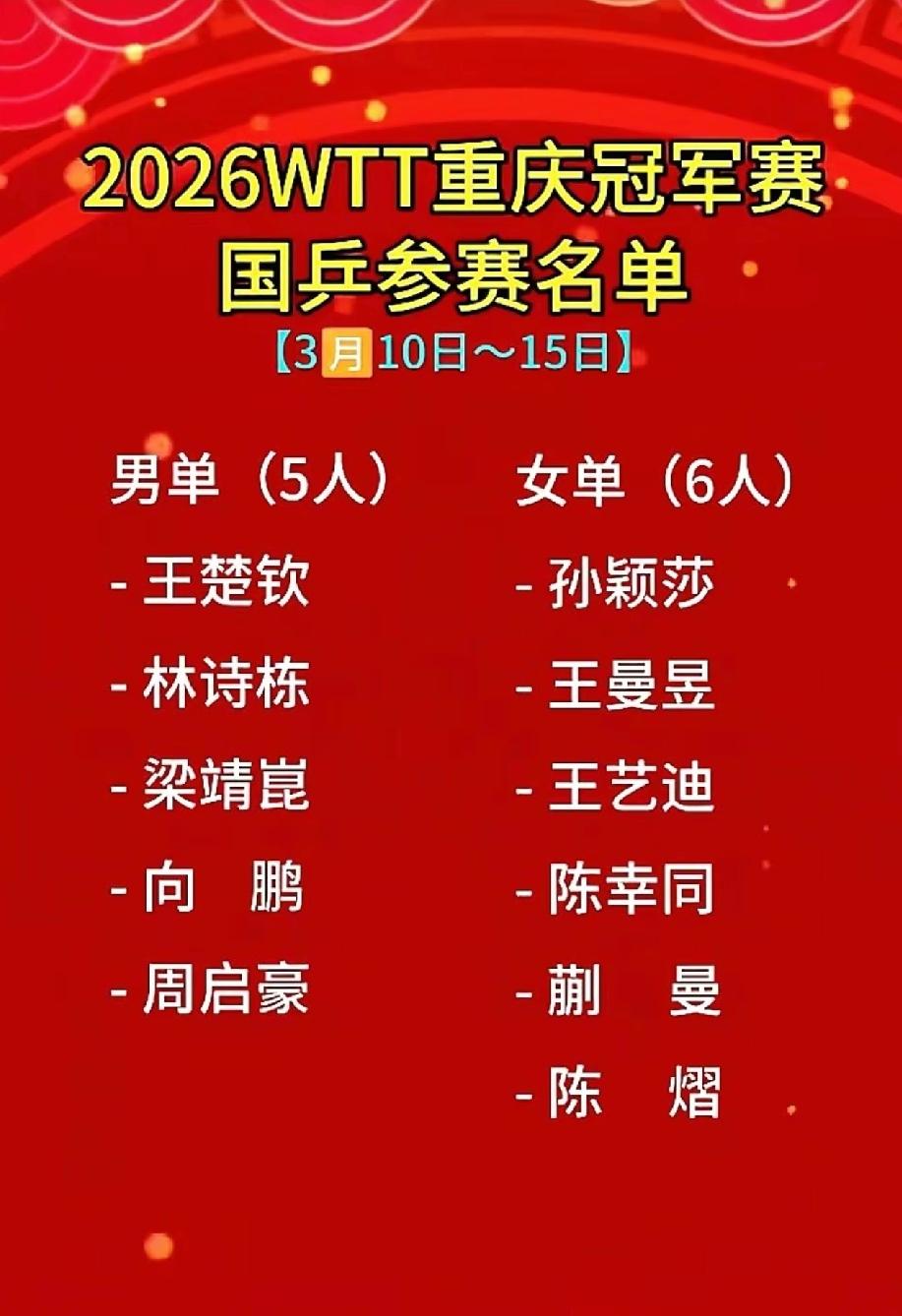 国乒11人征战重庆冠军赛，陈垣宇和温瑞博谁能获得外卡？3月10
