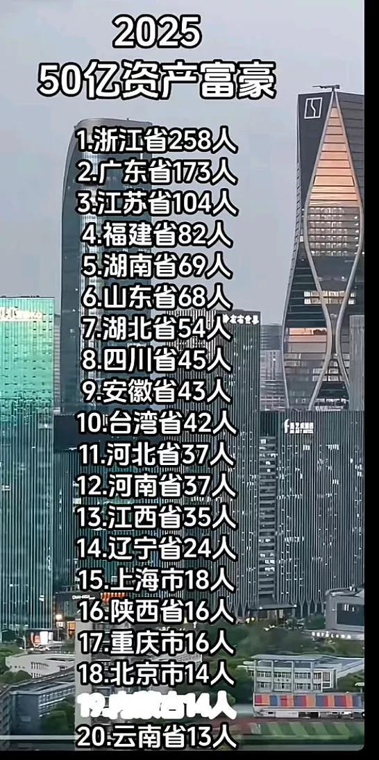 2025年全国50亿资产富豪榜，看看你我贫下中农有什么感想？