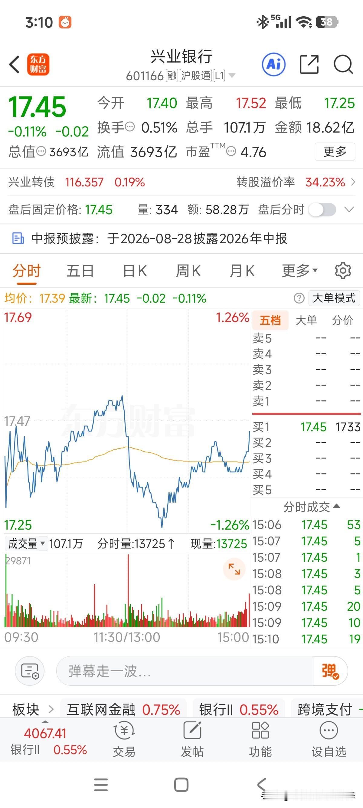 今天这走势再次成了大盘上涨的背影，分时图上看，下午开盘，科技一拉升，渣渣兴居然直