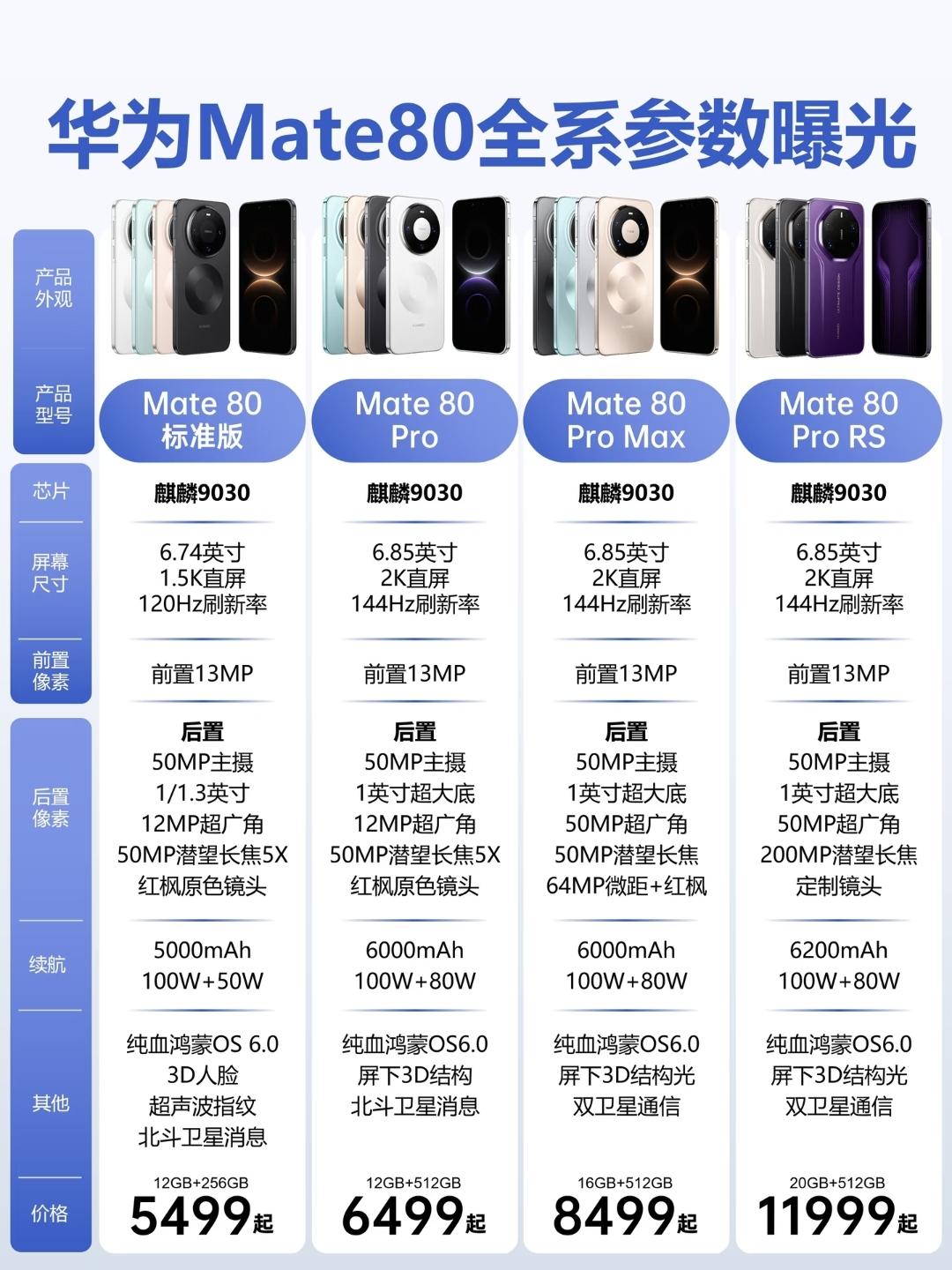 三榜霸榜！荣耀Magic8成宝妈奶爸省心选华为Mate80新品发布备受关注，