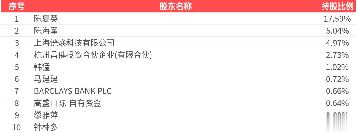 创新医疗(002173.SZ): 2025年中报净利润为-1136.13万元