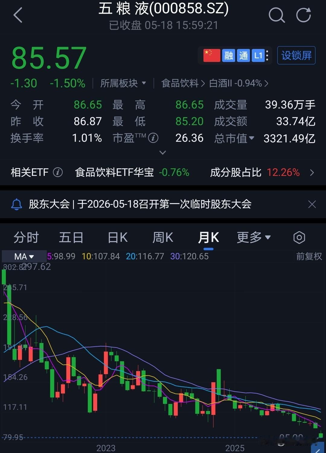 简单说一下白酒板块。五粮液这段时间因为业绩回炉，成为比较热门话题。业绩回炉这