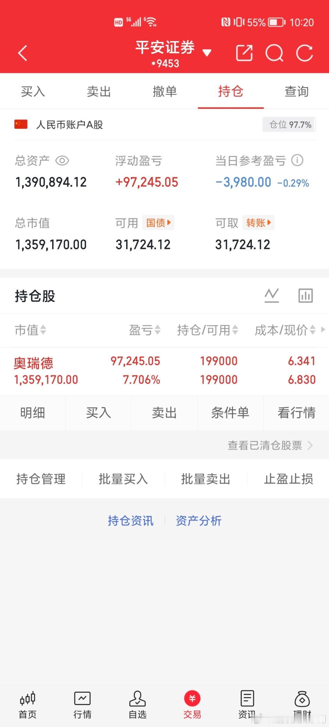 $奥瑞德sh600666$继续持仓观望