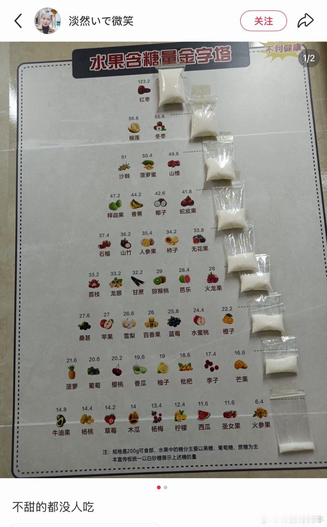 你常吃的这些东西里面含糖量都是多少你知道吗
