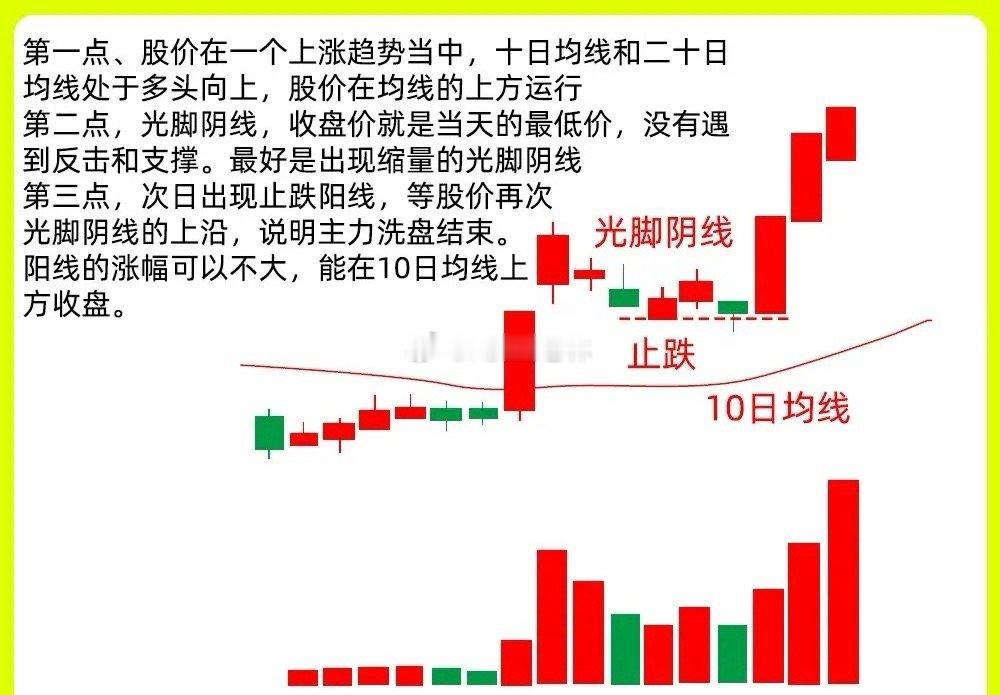 注意了！判断弱转强，最为直接的方法，就是止跌阳线。简单又粗暴。今天继续和大家分享