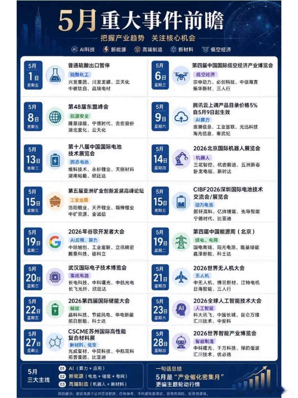 5月产业催化密集期，谁将站上风口？当市场还在纠结震荡行情里的方向时，一张5月产业