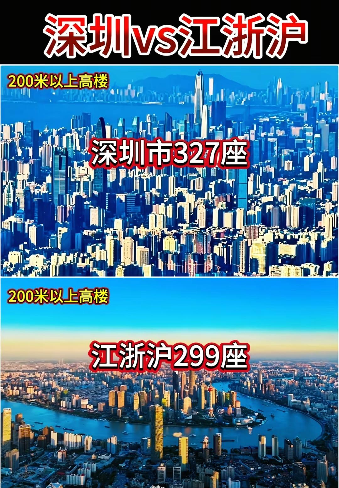虽然我是广东的，但凡深圳地皮再大点都不可能有这么多高楼[呲牙笑][呲牙笑]除了向天借