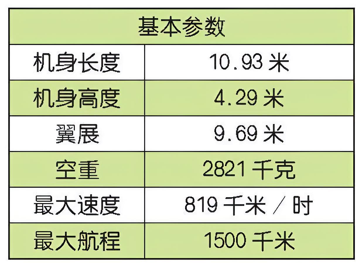 每天认识一件兵器阿根廷IA-63“彭巴”教练/攻击机IA63“彭巴”（Pam