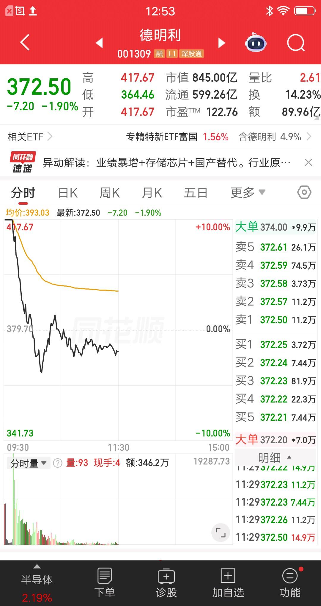 一位广东散户竞价挂涨停单，去抢存储芯片人气股德明利。他是在昨晚看到公司发布业绩，