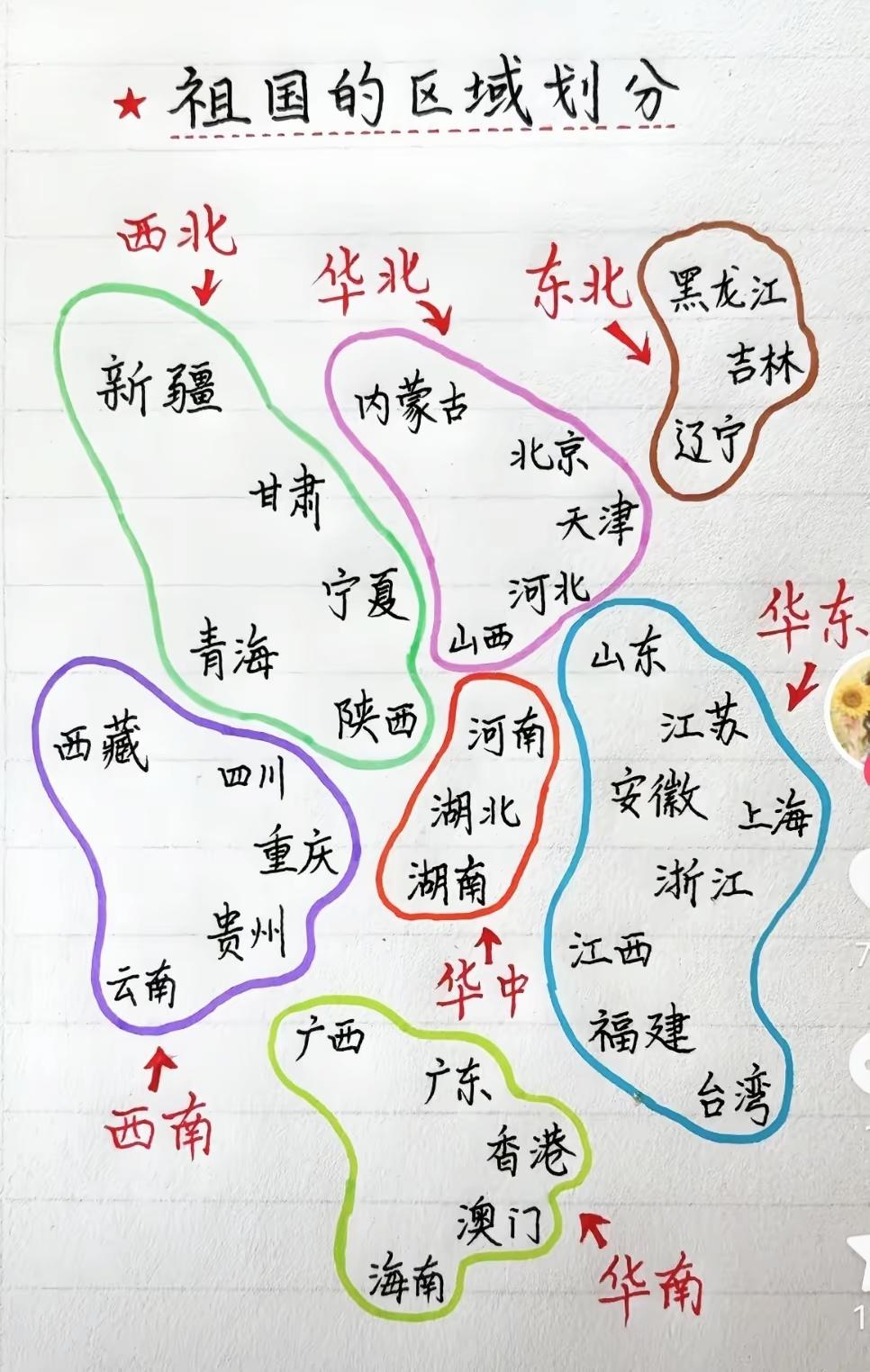 中国七大地理分区清晰汇总！很多人分不清自己属于哪个区域地理知识中国地理