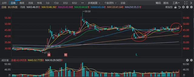 业绩大增10倍, 这家公司有望开启主升浪模式!