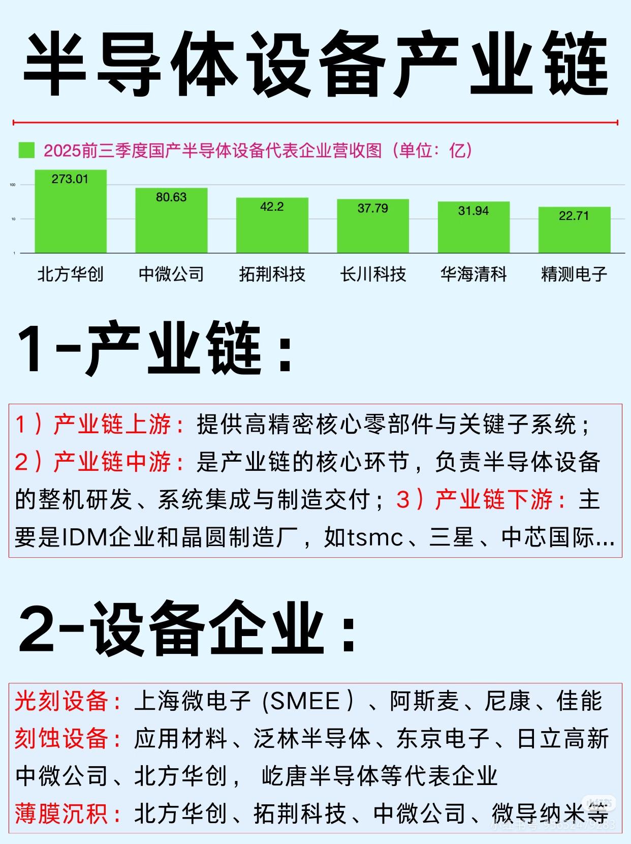 半导体设备产业链，收藏研究！