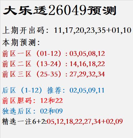 大乐透26049预测上期开出码：11,17,20,23,