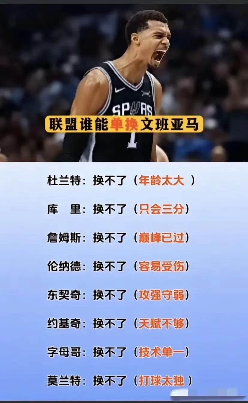 你还别说，联盟里能单换文班亚马的还真没有人了，很明显最少未来10-15年文班亚马