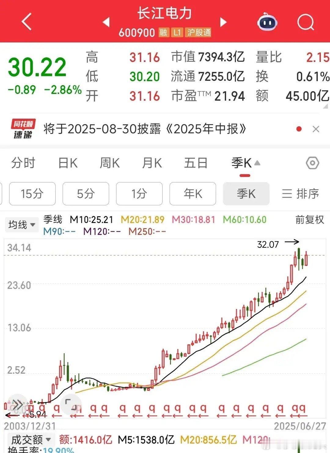 莎莎不想昧着良心说话，股市无论是3000点还是4000点，都只有少数人能赚钱。长