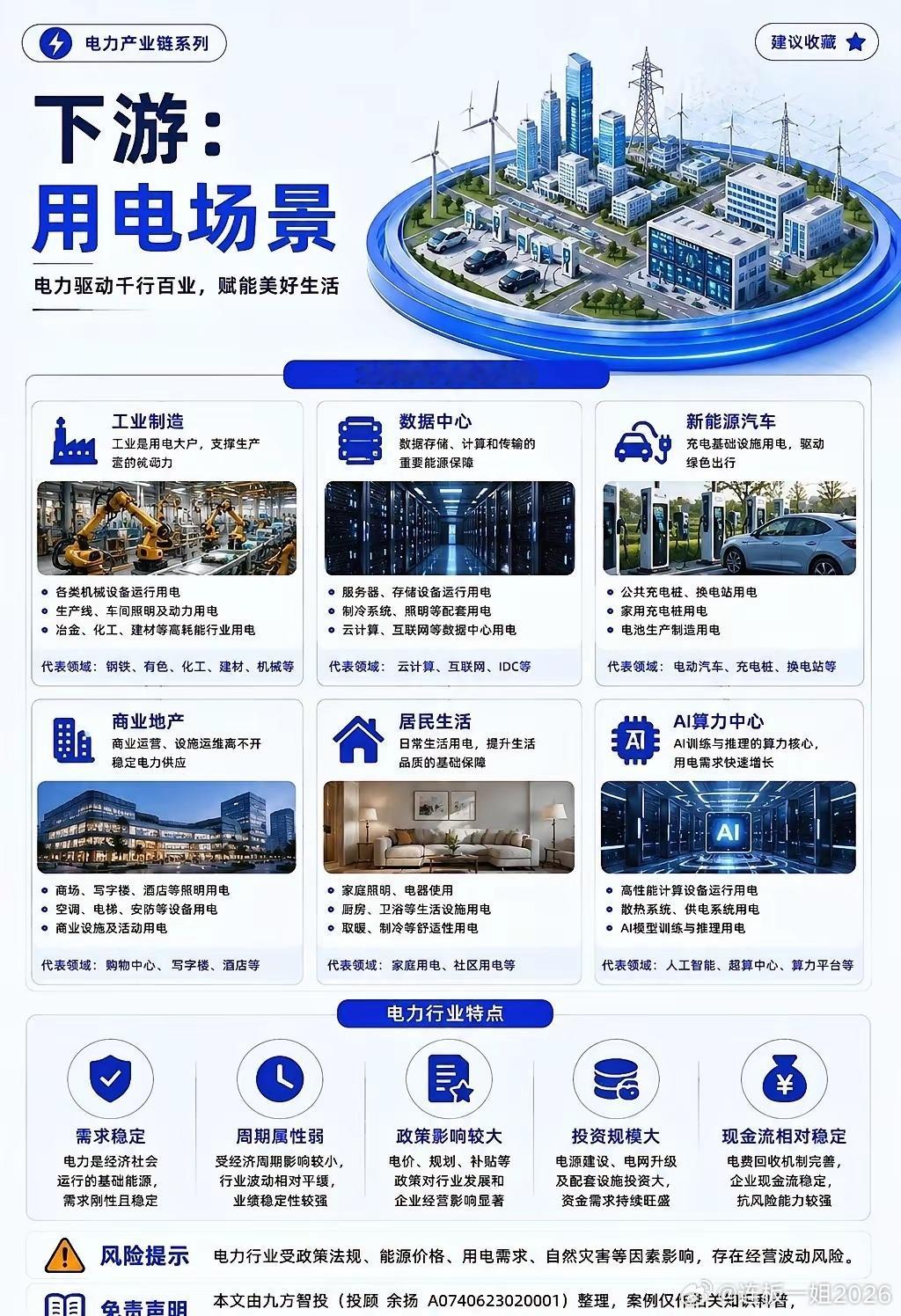 电力产业链全景解析电力是现代产业的核心支撑，从上游能源供应到中游发电与输配电，再