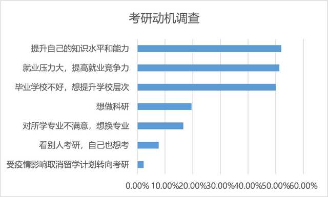 读研后身价倍涨的10大专业, 明显高于本科生! 有你的专业吗?