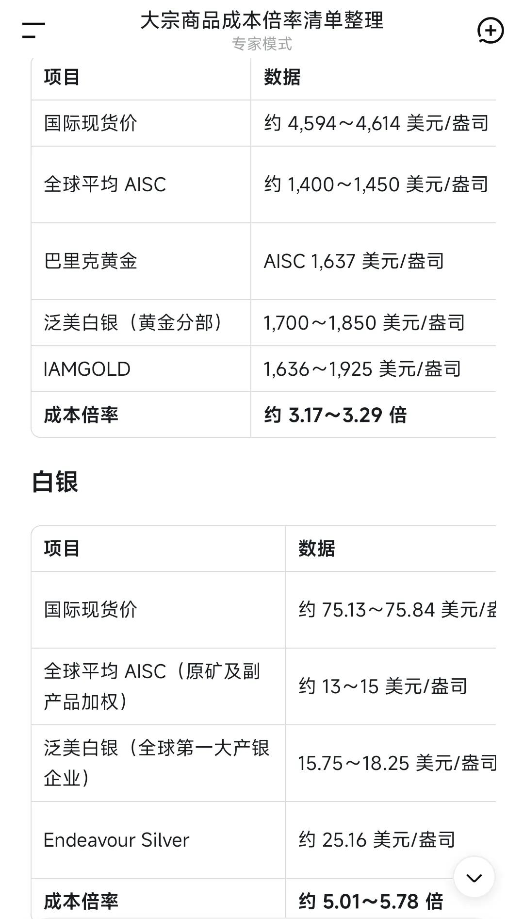 AI开始撒谎了，复盘所有期货品种，发现没有一种能站上生产成本2.5到3倍以上价格