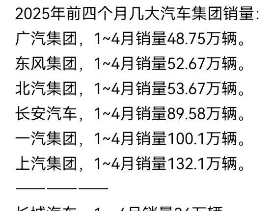 今年本国十大汽车集团，又出现了新变化。比亚迪和上汽组成第一集团军，差距不大。