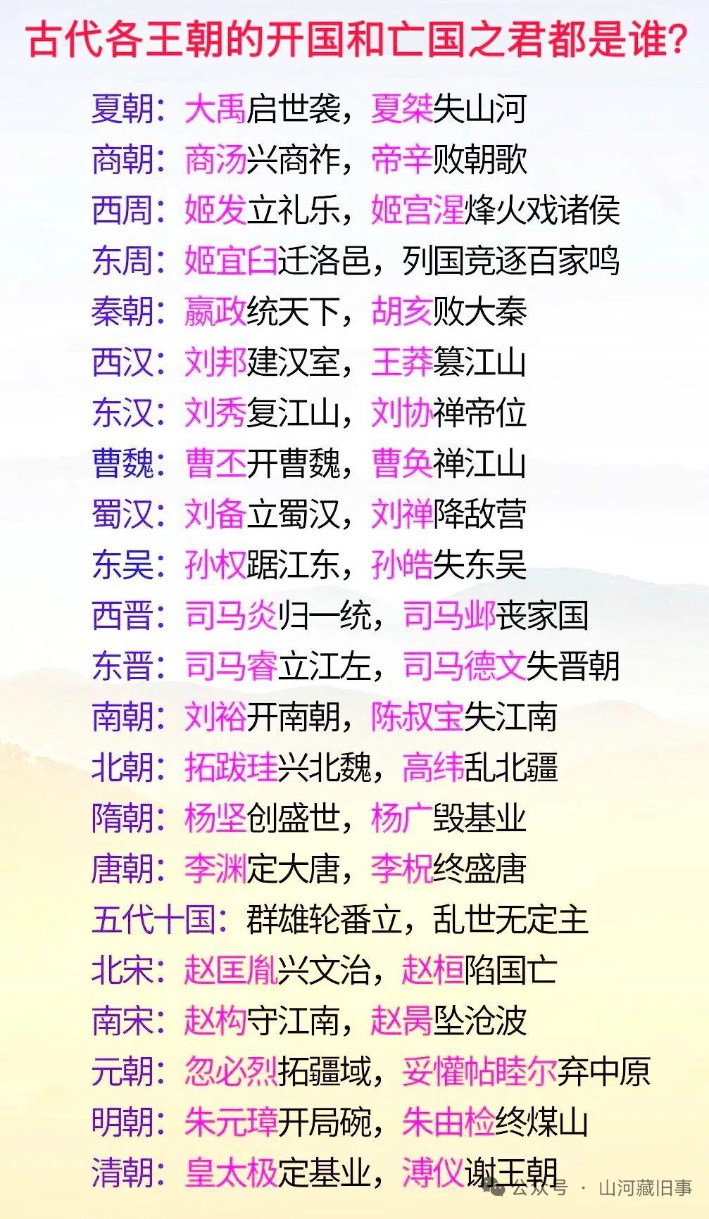 古代王朝的开国和亡国之君谁是英雄，这事儿还真不好说。就拿晋朝来说，开国皇帝司马炎