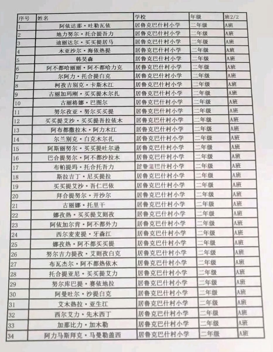 怪不得总点一人名字