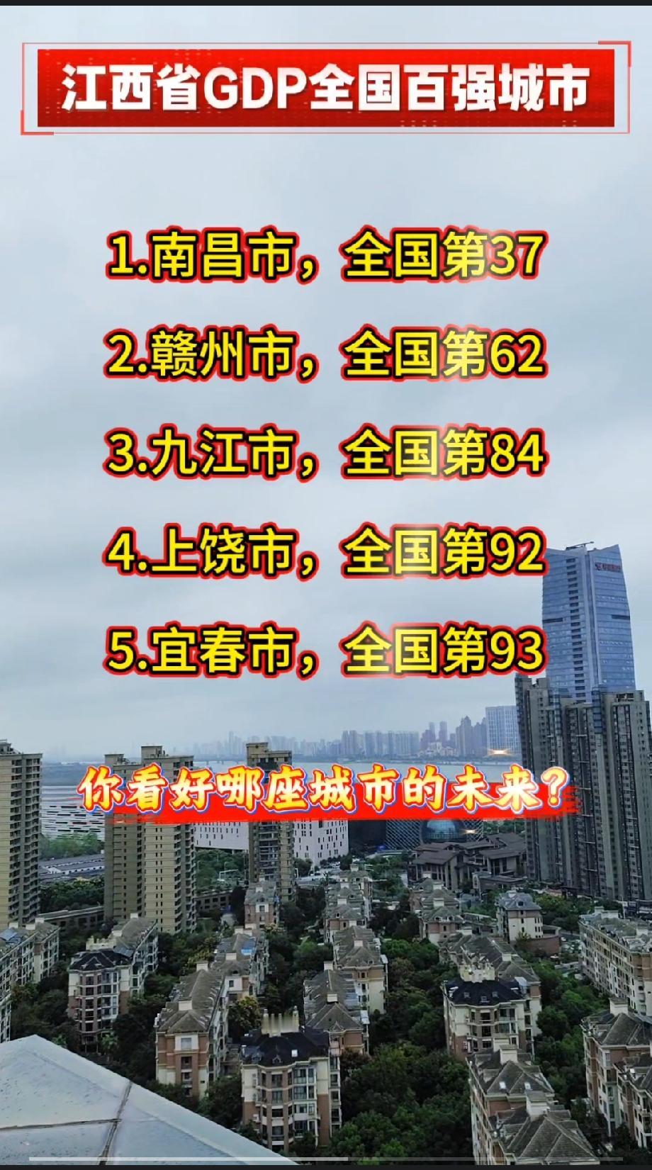 江西省GDP全国百强城市1.南昌市，全国第372.赣州市，全国第623.