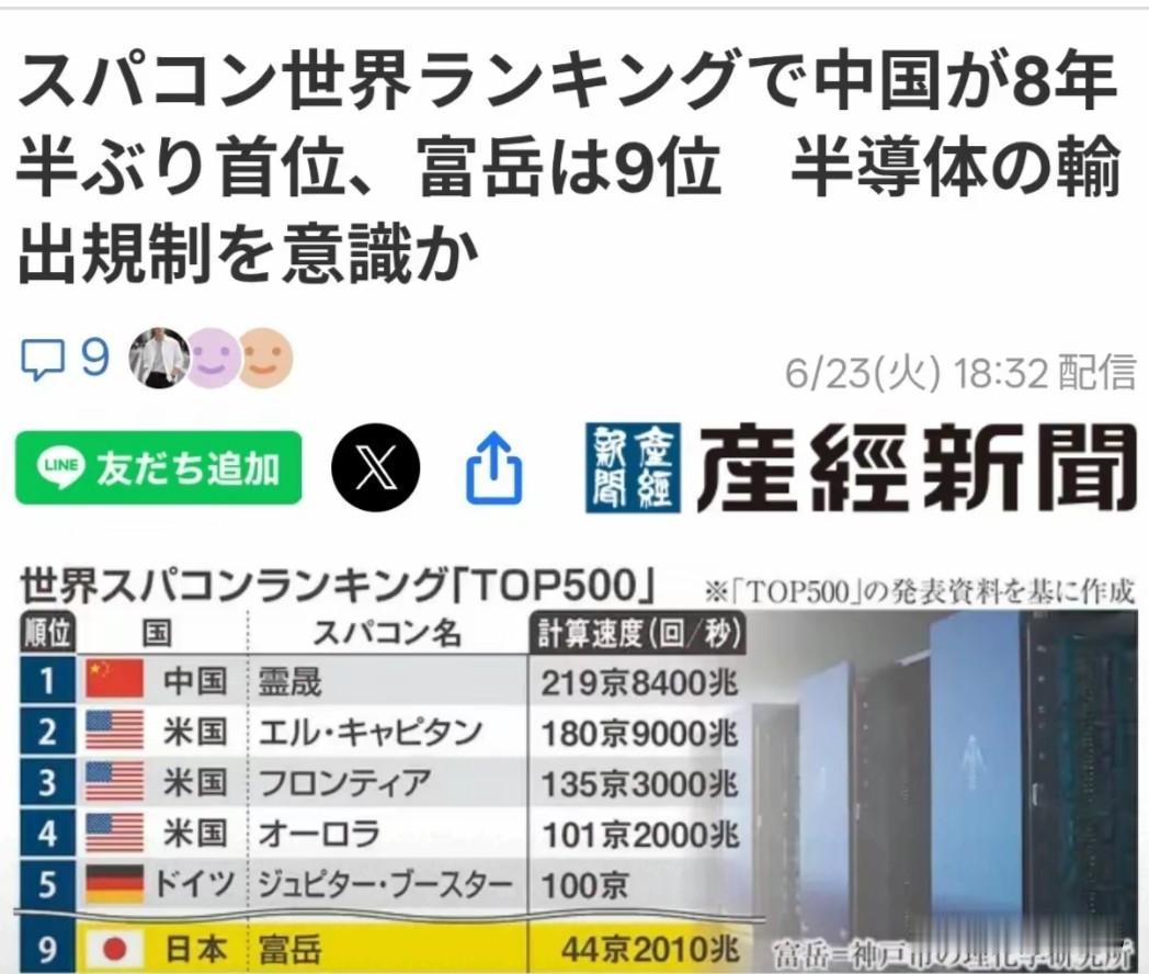 中方时隔8年半重回超算全球排行榜首位之后，日本媒体一片焦虑。日本产经新闻在6月2