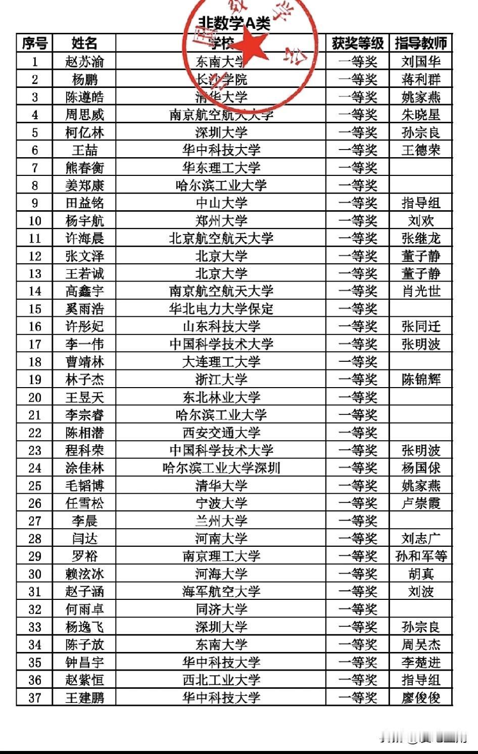 王侯将相宁有种乎！二本院校长沙学院学生硬刚清华北大学霸。第十七届全国大学生数学竞