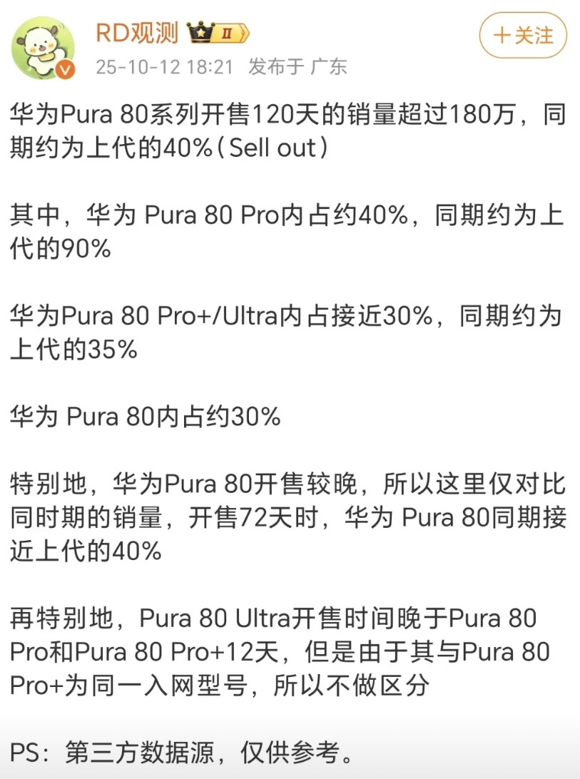 这一代的mate系列和Pura系列好像都卖的不怎么好，基本上都是上一代同期销量的