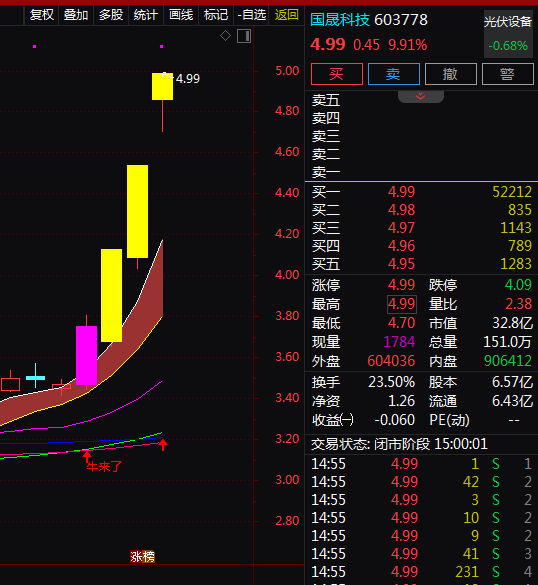 热门个股解读——国晟科技（603778）