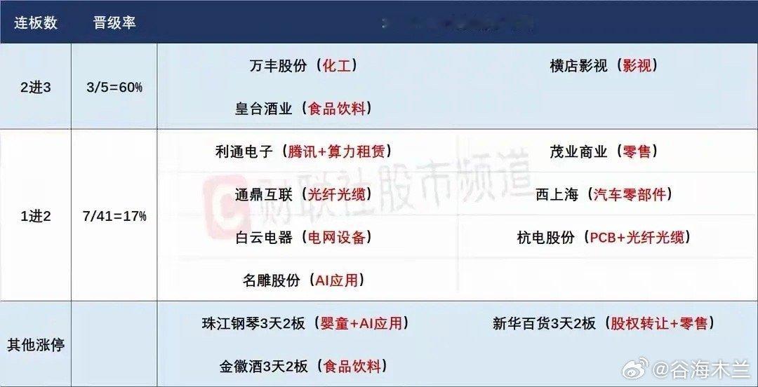 2月3日盘前预案：大盘破位下跌后有望走出低开震荡修复行情；短线情绪重点关注有色方