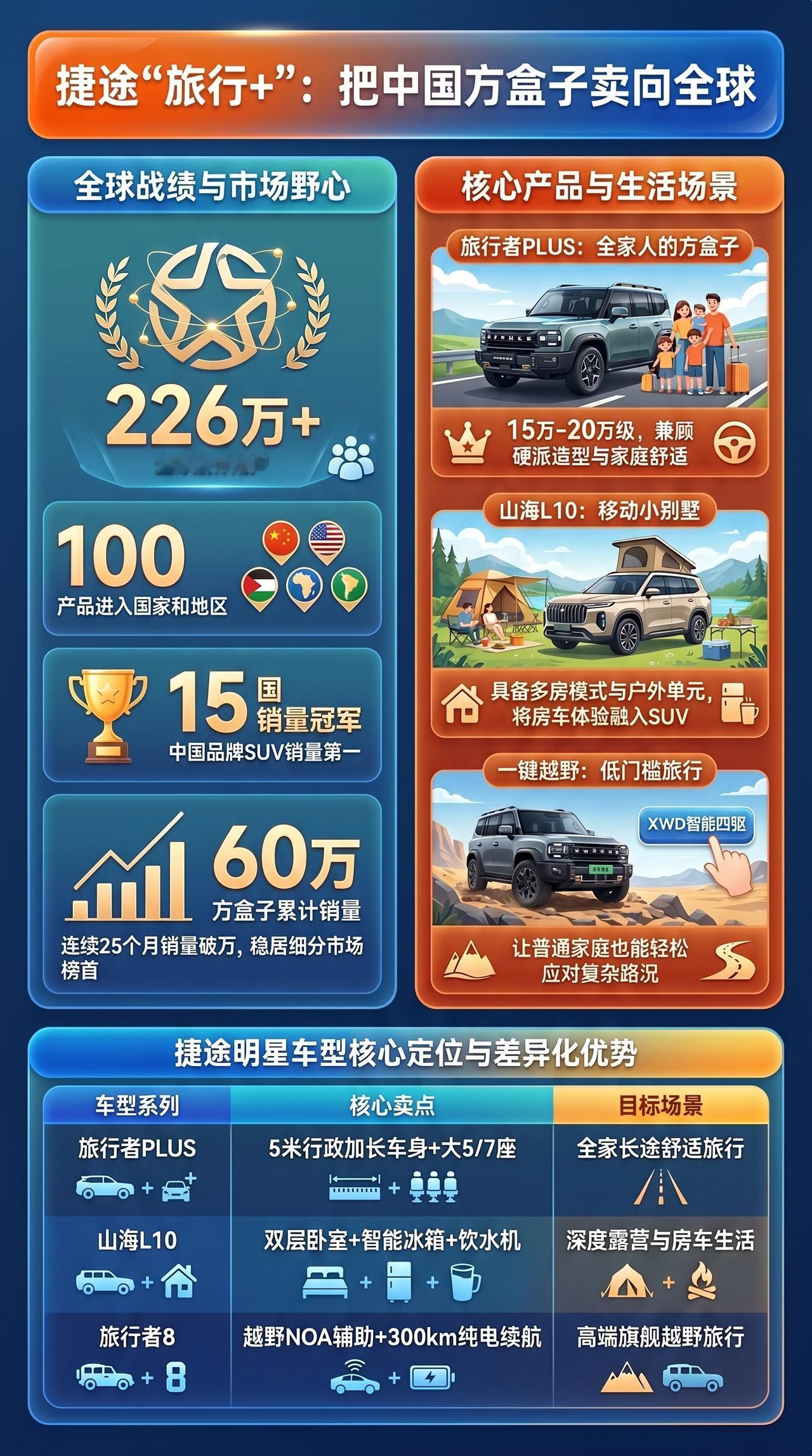 一图看北京车展捷途方盒子卖全球捷途汽车2026北京车展​​​​