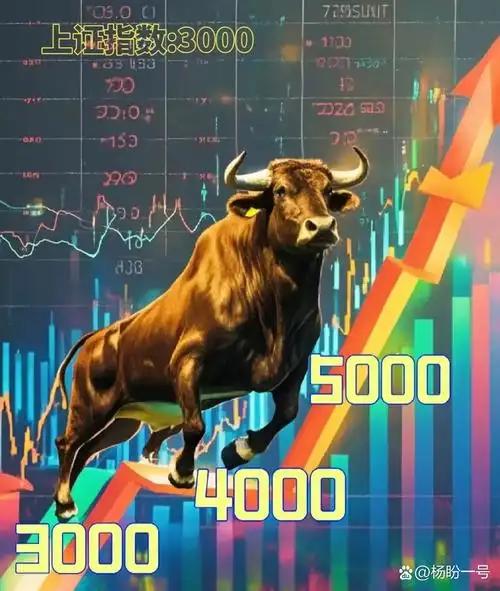 畅想10年后的A股，会是怎样的一番风景？随着中国经济的缓慢复苏