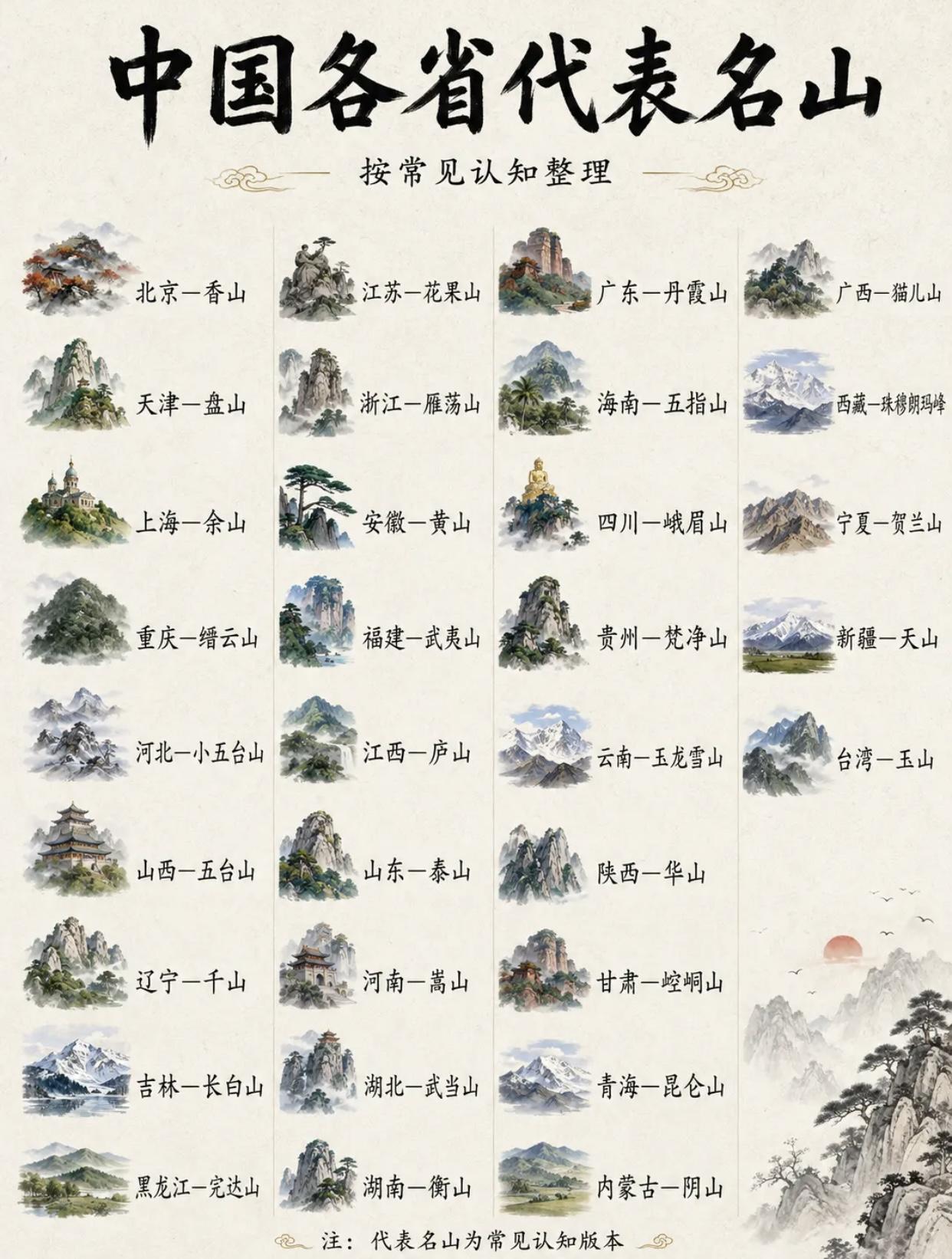 中国各省名山代表，一起来看看你的家乡代表名山是哪座山？一起来看看哪些山是你爬过的