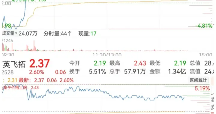 ST股惊天逆转！‘地天板’陷阱：你冲进去了还是逃出来了？