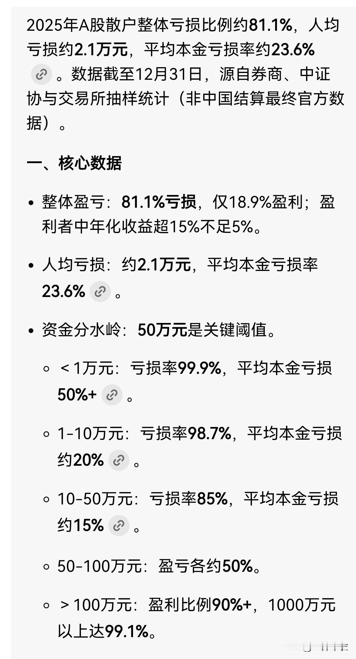 1、2025年整年，散户亏损比例81.1%，人均亏损2.1万。去年只要你没亏本