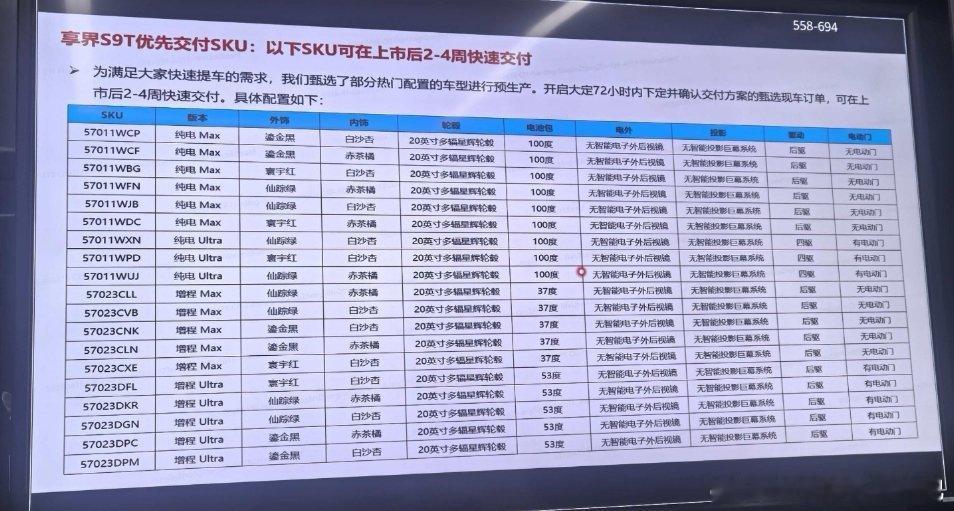 享界s9t交付SKU，仅供参考[doge]​​​