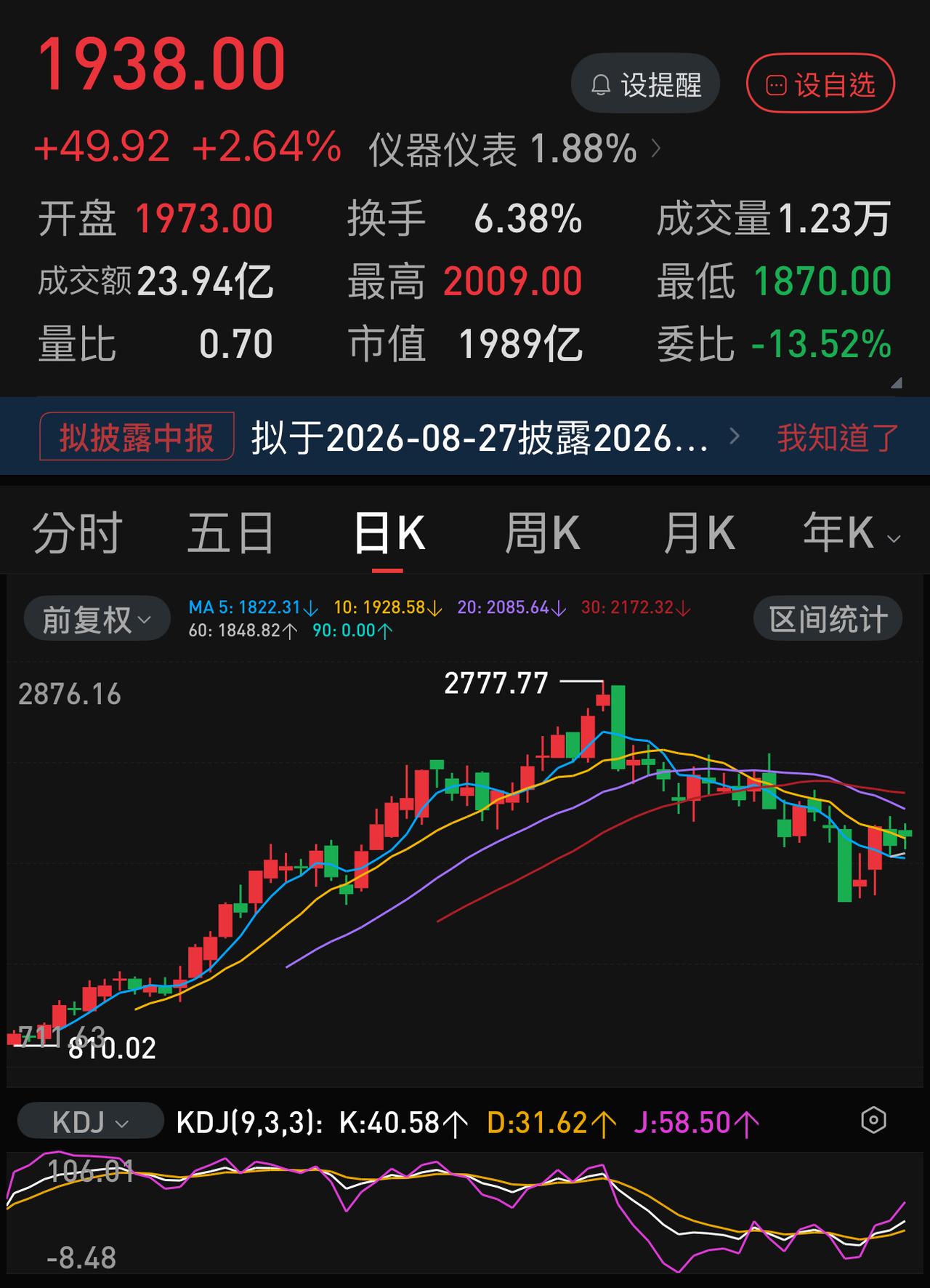 长鑫科技上市想复制联讯仪器？太难，有几点区别太大。首先就是盘子大小，一个总股数