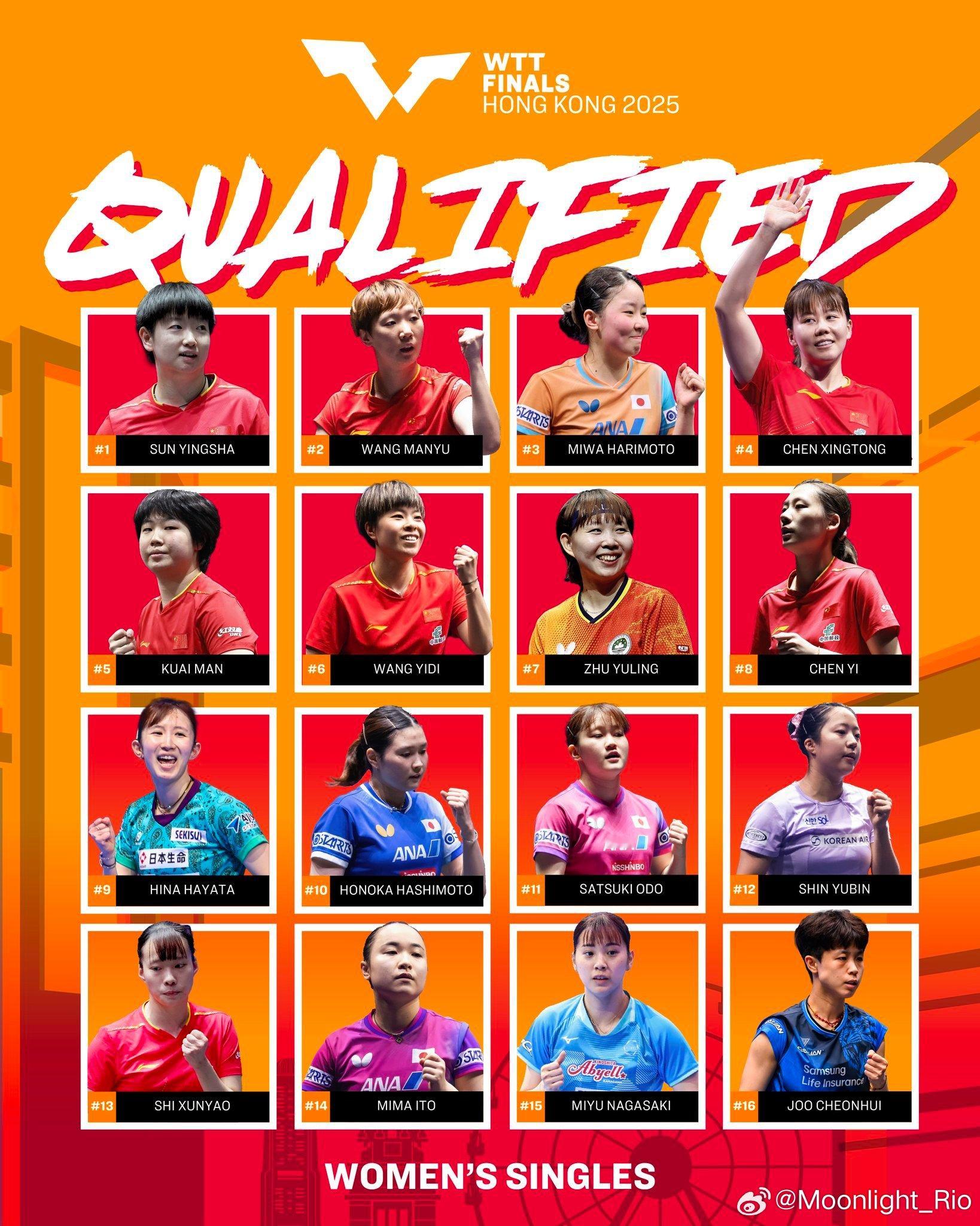 名单🔒女单：🇨🇳孙颖莎、🇨🇳王曼昱、🇯🇵张本美和、🇨🇳陈幸同、