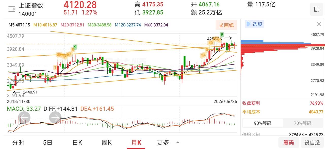 网友神评论，看的我笑出了声！凸教授：风格一定会切换，行情也一定会轮动，只不过