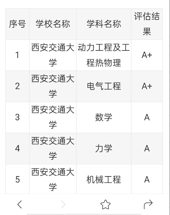 上海交通大学和西安交通大学都是中国顶尖学府，虽是一母同袍，但由于上海魔都的特殊地