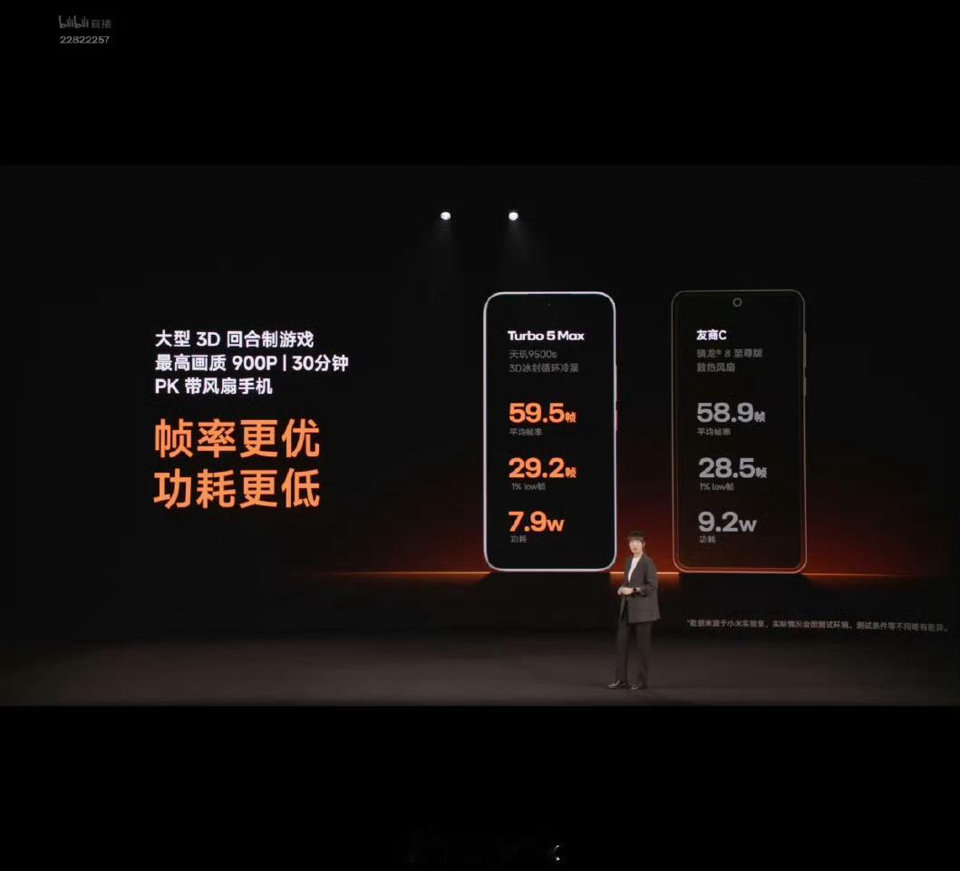 REDMITurbo5Max同档位卷到没毛病，9000mAh时超大电池也太能