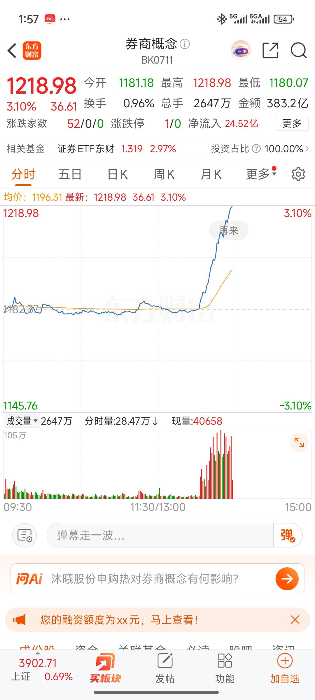 从去年2024年9月份开启的牛市形成已经一年多了，迟迟缺席的，调整了一年多的券商